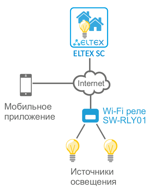 SW-RLY01 | Wi-Fi-реле управления освещением-2