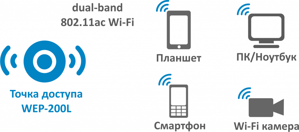 WEP-200L | Wi-Fi точка доступа-2
