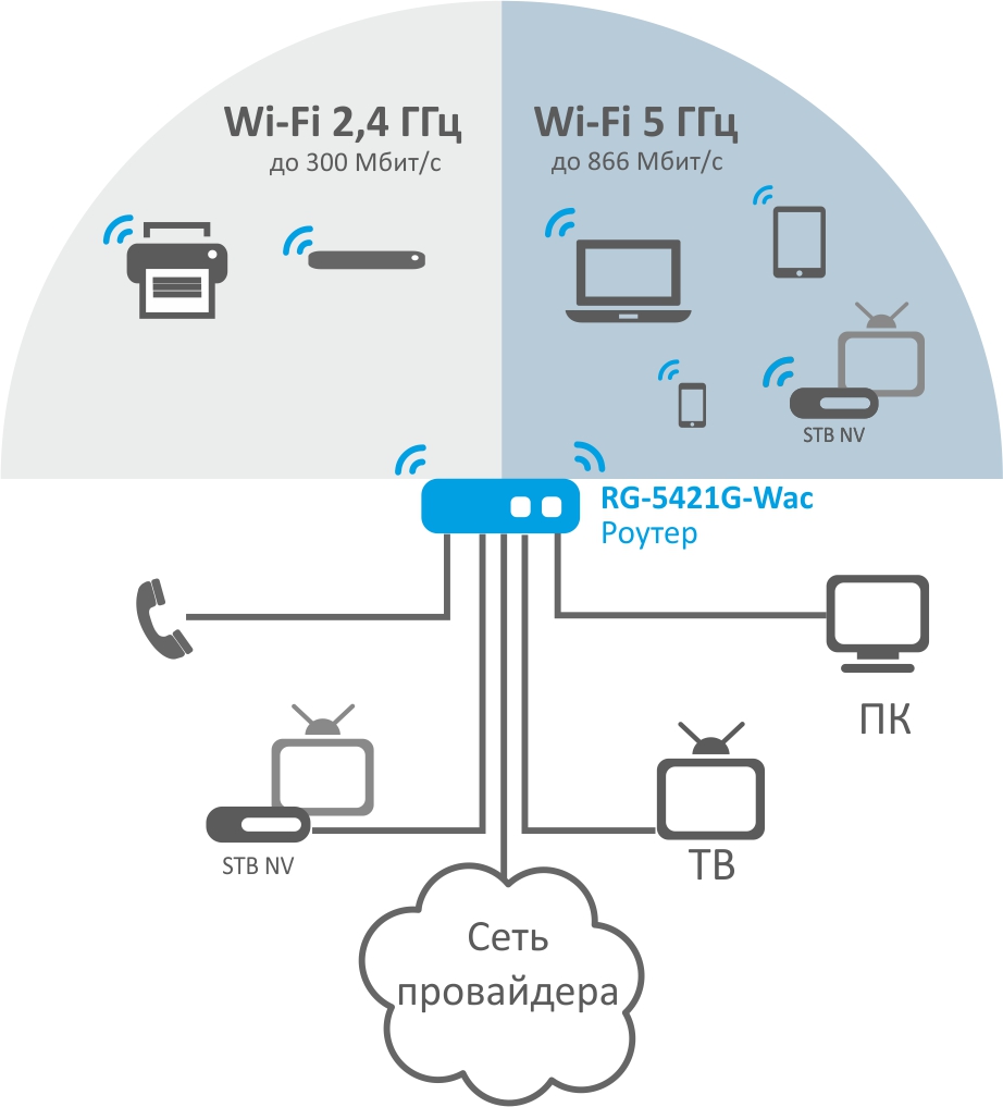 RG-5421G-Wac | WiFi роутер-2